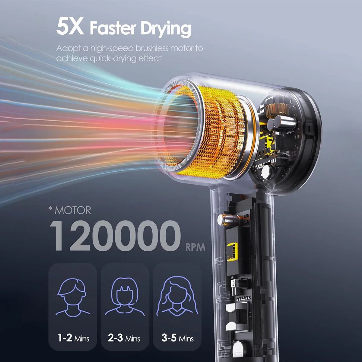 Electric High Speed Hair Dryer 120000RPM Brushless Negative Ions Blow Dryer Super Powerful Wind Lownoise Quick Drying Hair Dryer