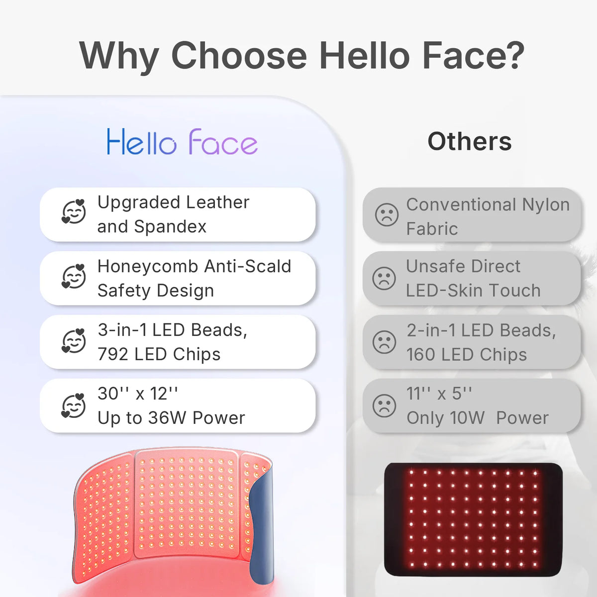 Large Red Light Therapy for Body 264 Triple-Chip LED Near Infrared 660nm & 850nm Red Light Therapy Mat 30'' x 12'' for Full Body